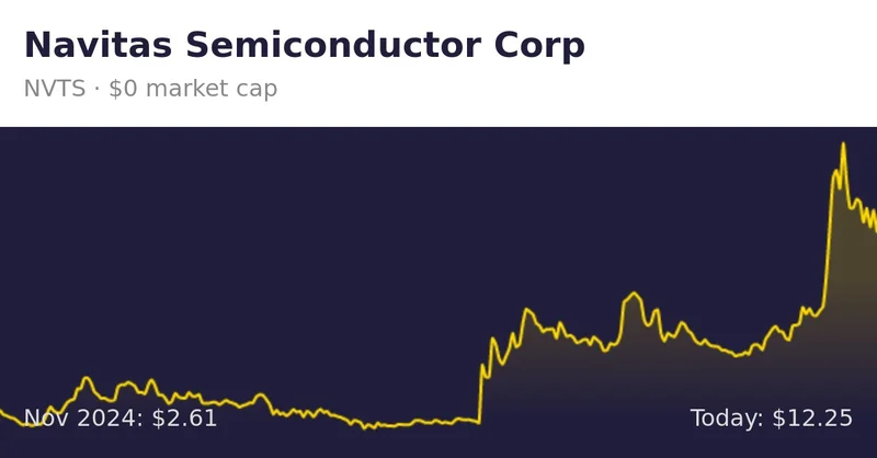 NVTS Stock Dives on Q3 Earnings: What Happened?
